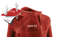 W. L. Gore & Associates GmbH